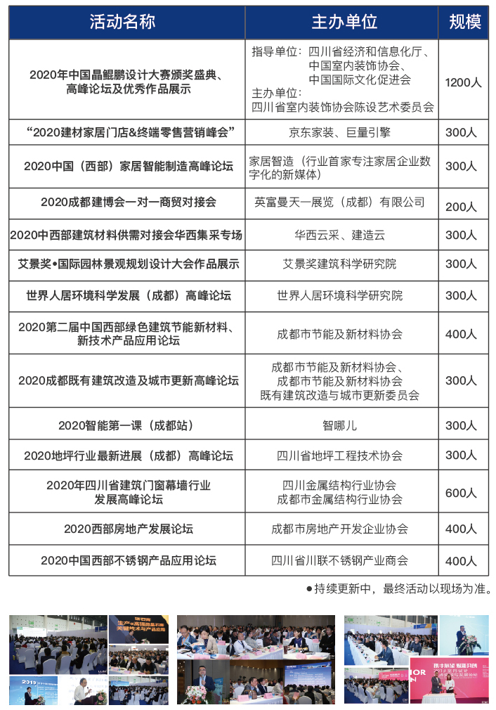 觀眾報名現已全面開啟，第二十屆成都建博會將于6月18-20日舉辦(圖9)