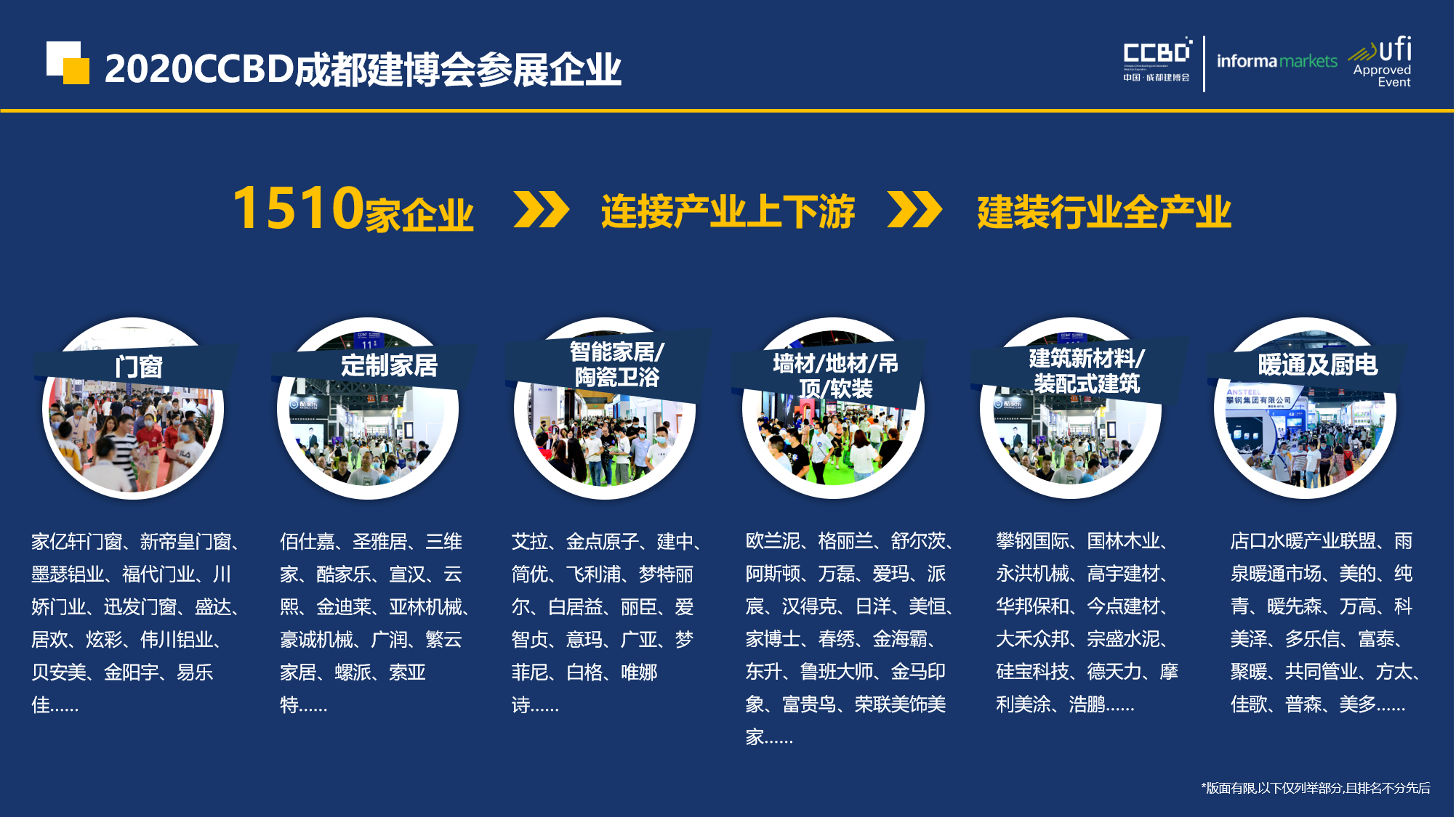 展后報告 | 你最想知道的2020成都建博會重磅數據都在這里……(圖4) 展后報告 | 你最想知道的2020成都建博會重磅數據都在這里……(圖4)