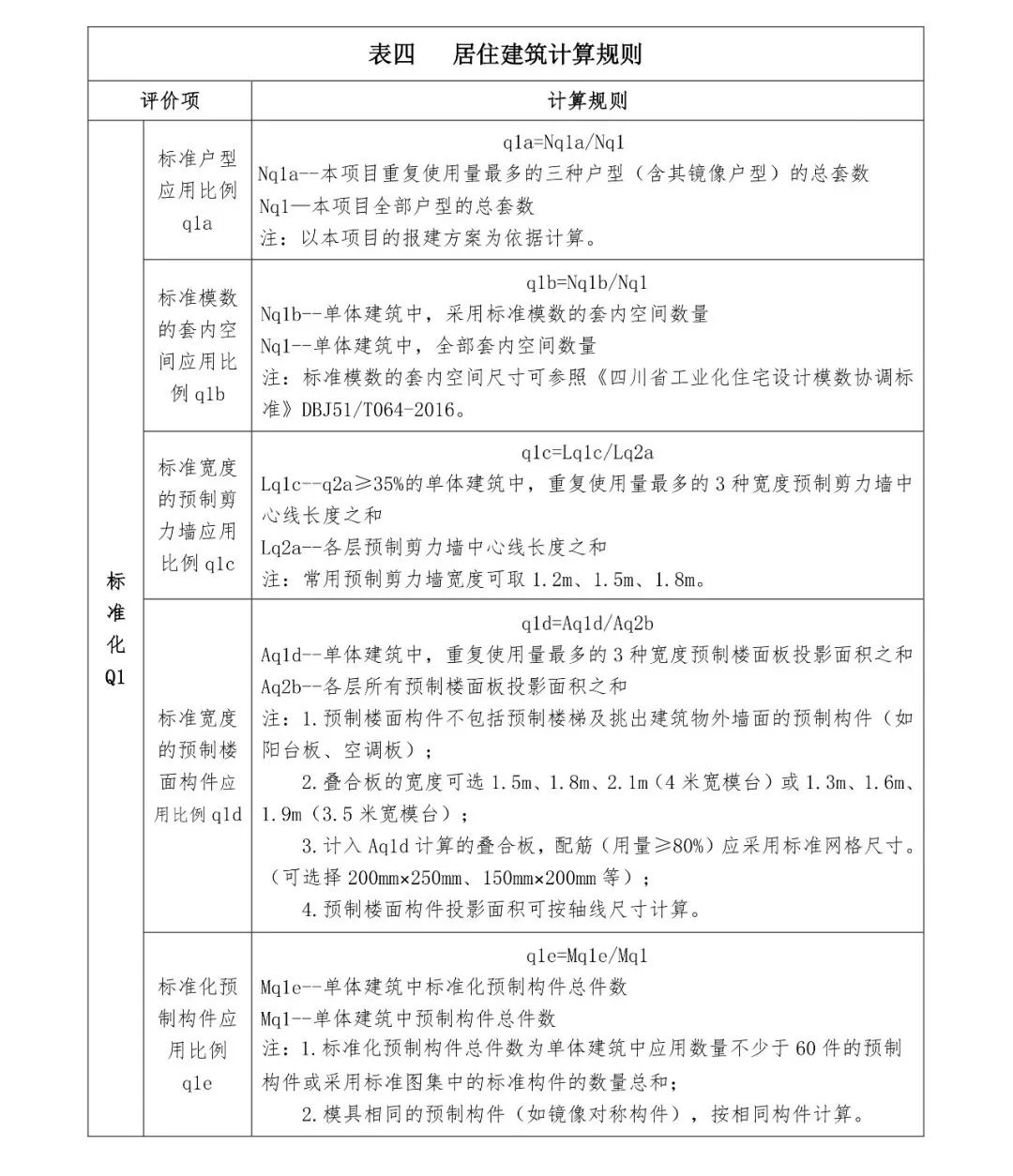 關注丨四川省裝配式建筑裝配率計算細則發布！2020年10月1日起實施(圖8)