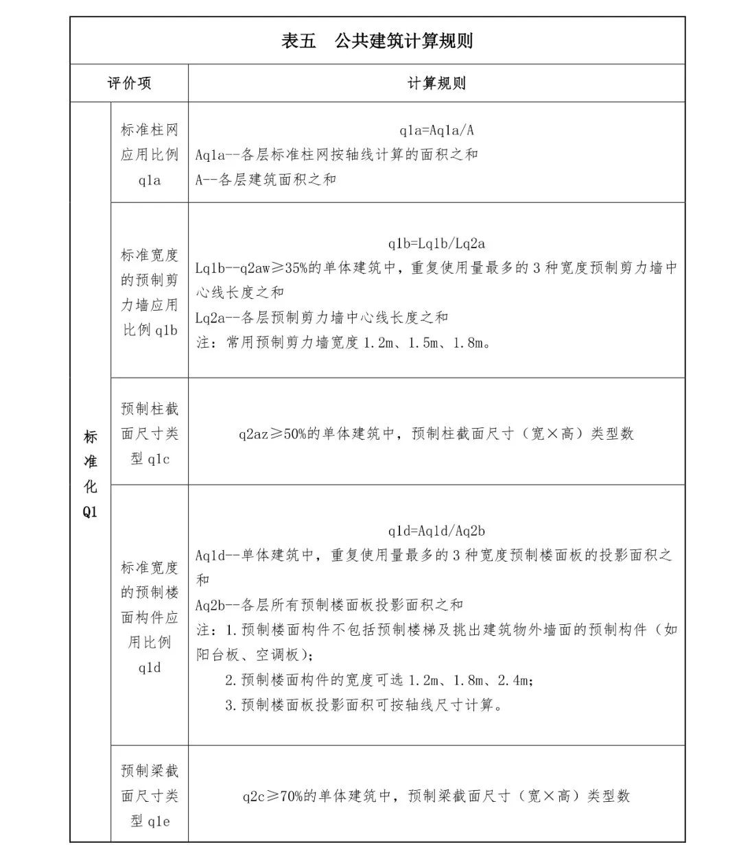 關注丨四川省裝配式建筑裝配率計算細則發布！2020年10月1日起實施(圖13)