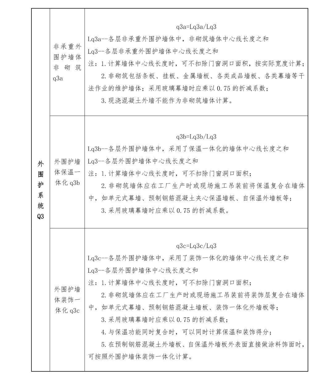 關注丨四川省裝配式建筑裝配率計算細則發布!2020年10月1日起實施(圖15) 關注丨四川省裝配式建筑裝配率計算細則發布!2020年10月1日起實施(圖15)